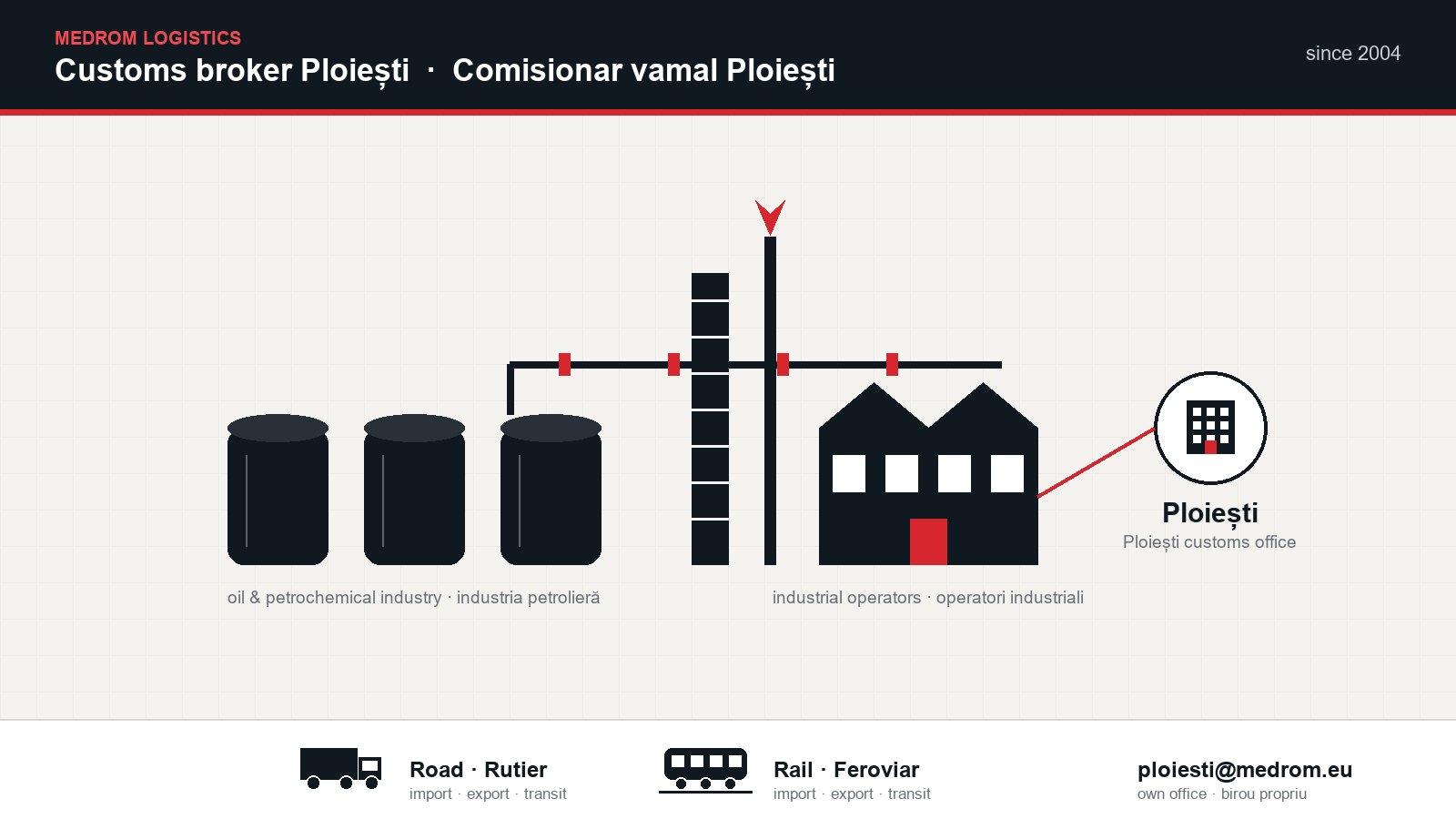Medrom Logistics customs broker in Ploiești: own office serving the industrial and oil-sector operators of the Prahova region, road and rail cargo, import, export and transit